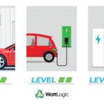 How Much Cost For Ev Charger: A Complete Breakdown Guide