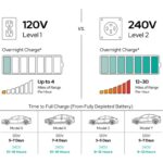 How Much Does It Cost To Install Tesla Home Charger Effectively?