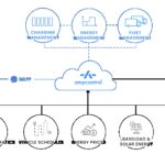 Effective Fleet Ev Charger Management Software Solutions